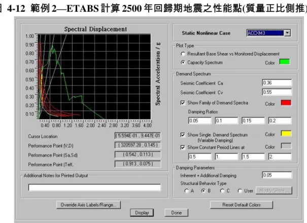 圖 4-12 範例 2—ETABS 計算 2500 年回歸期地震之性能點(質量正比側推)  4.  最大層間變位角與容許韌性檢核 (規範 5.3.1 節) ：   中小地震 (規範 5.3.1.1 節) ：  結 構 基 本 振 動 週 期 T=0.985(sec) ， 0 